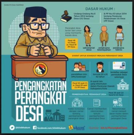 PENGUMUMAN HASIL PENGISIAN PERANGKAT DESA